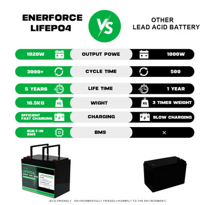 Enerfroce 6V 8ah batterie au lithium fer phosphate personnalisée