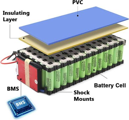 Batteries électriques pour vélos Enerforce 24V 36V 48V 60V