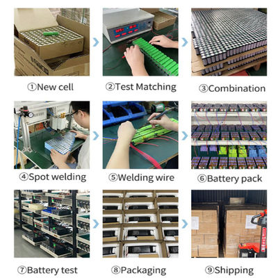Piles au lithium ODM 3.7V 10000mAh 18650 Power Bank