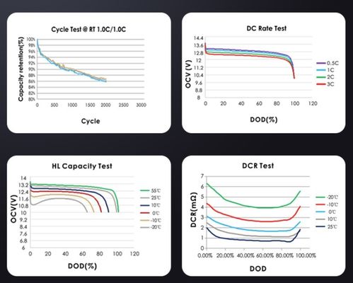 51.2V 10KWH 20KWH batterie au lithium empilable pour système de stockage d'énergie solaire
