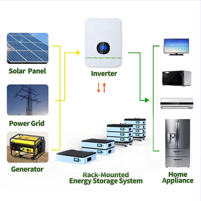 51.2V 10KWH 20KWH batterie au lithium empilable pour système de stockage d'énergie solaire