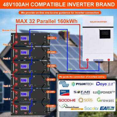 Batterie au lithium-ion 48V 100ah 6500 Cycle pour le stockage d'énergie à domicile