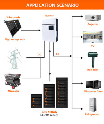Batterie au lithium-ion 48V 100ah 6500 Cycle pour le stockage d'énergie à domicile